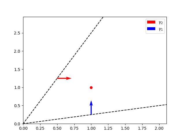 2D RBM demo animation